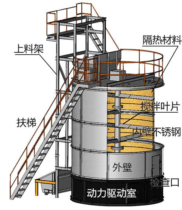 羊糞有機肥發(fā)酵罐結(jié)構(gòu)